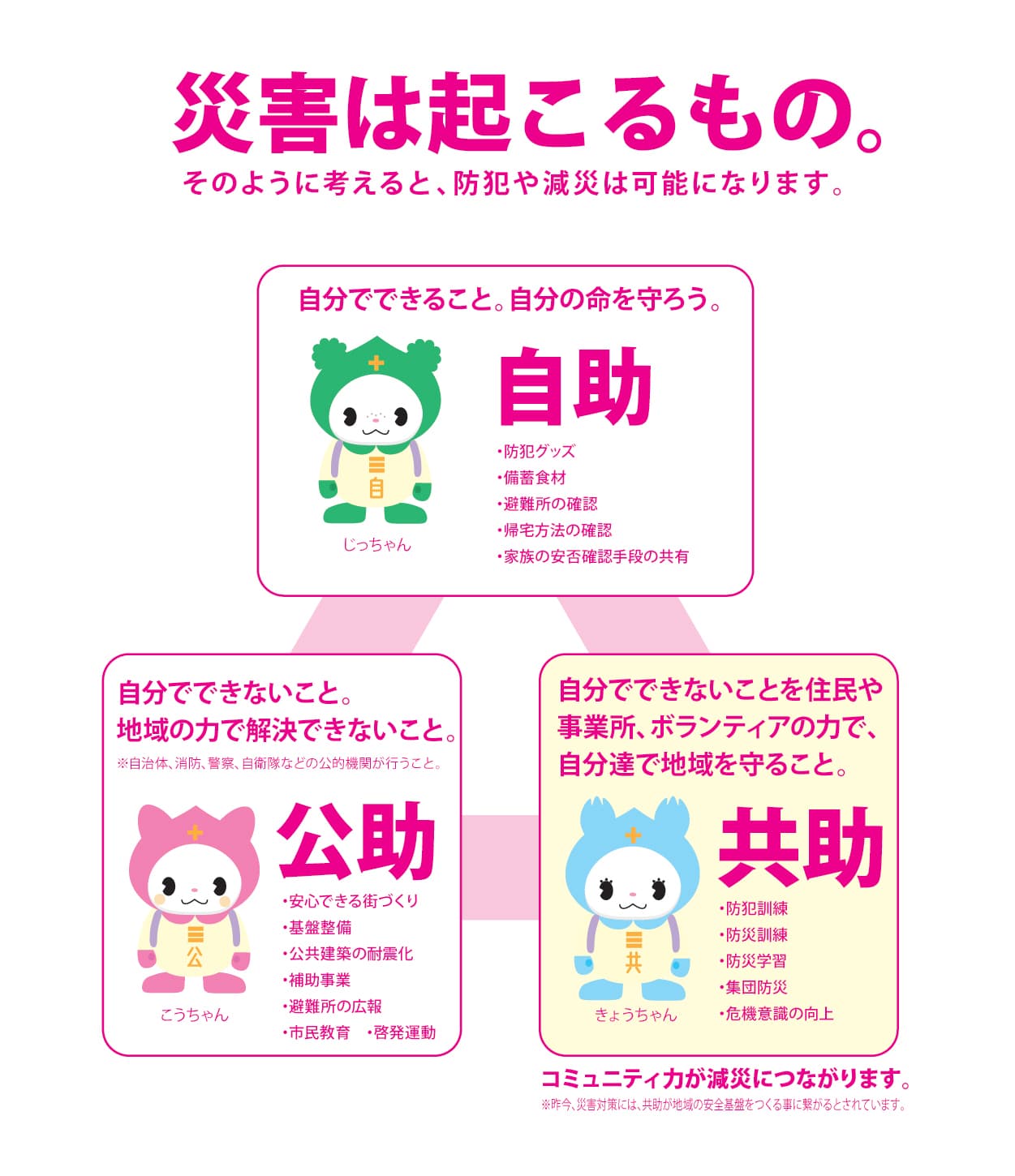災害は起こるもの
