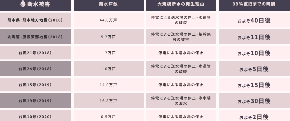 十三地域活動協議会
